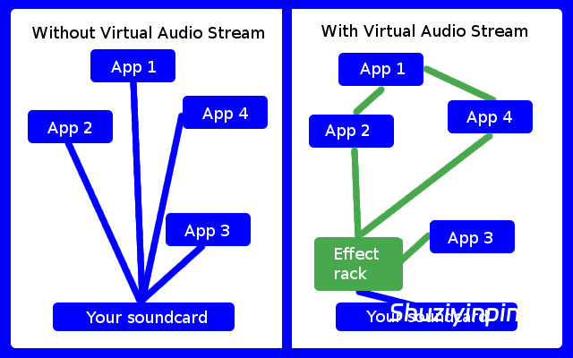 [虚拟音频流工具] DDMF Virtual Audio Stream v2.0.2 [WiN]（5.48MB）